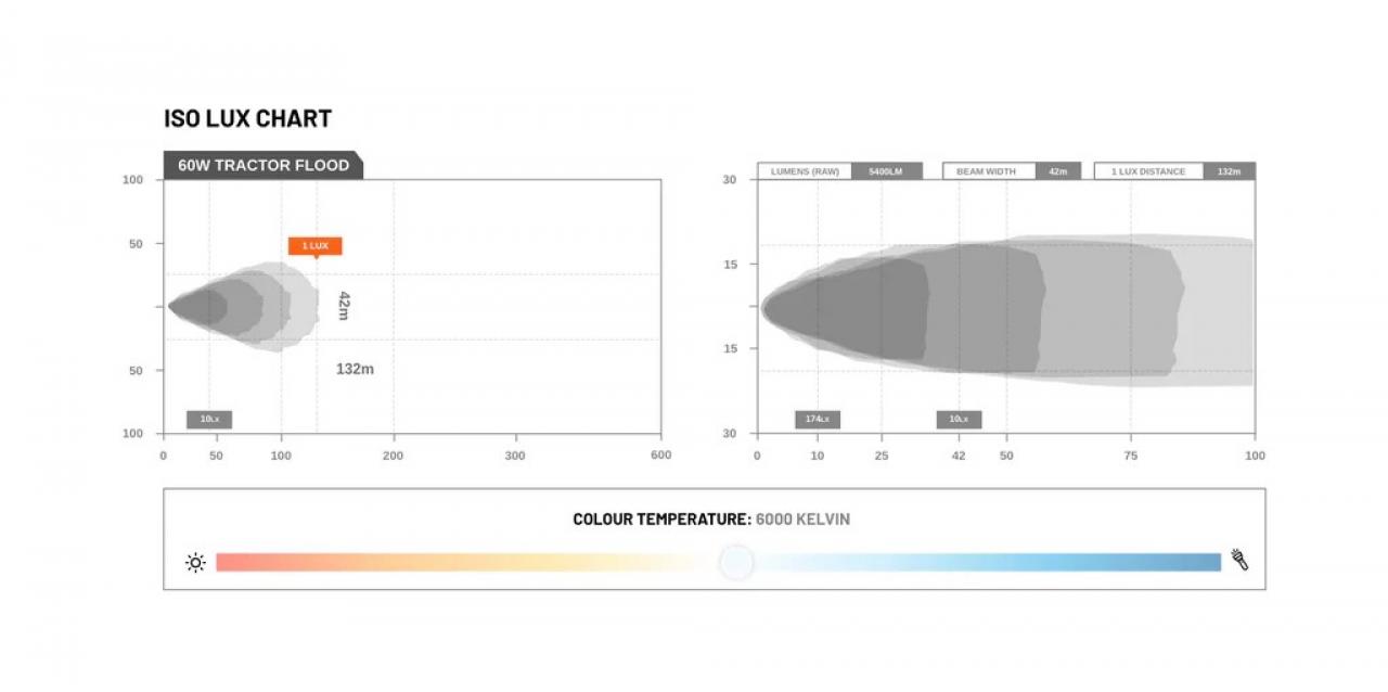 STEDI Work Light Square LED 48W